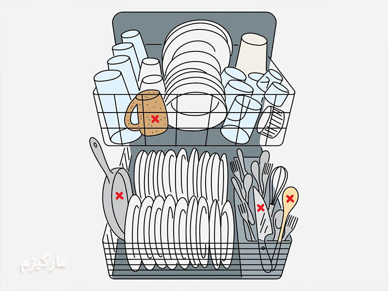 چیدن-ظروف-در-ماشین-ظرفشویی--1-مارکیزم